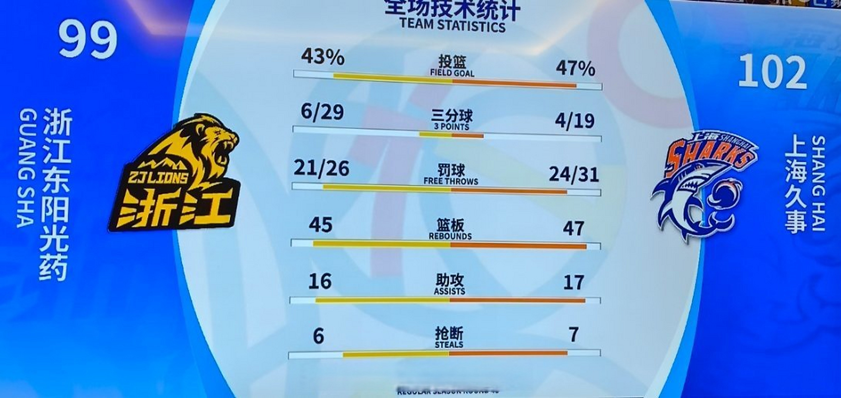 窗口期体能课后，上海海港伤情更新备战CBA常规赛，目标明确，训练强度明显提升的简单介绍