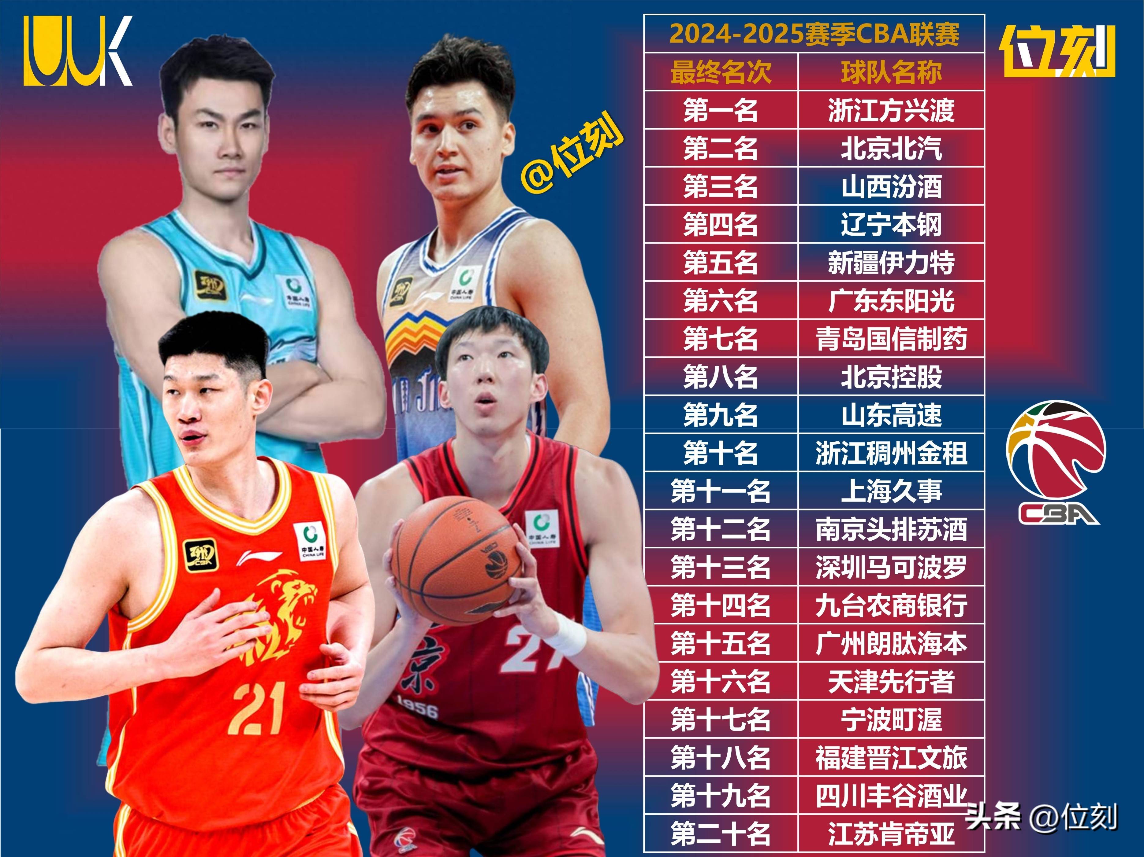  cba24至25赛季窗口期一览表 -华体会登入